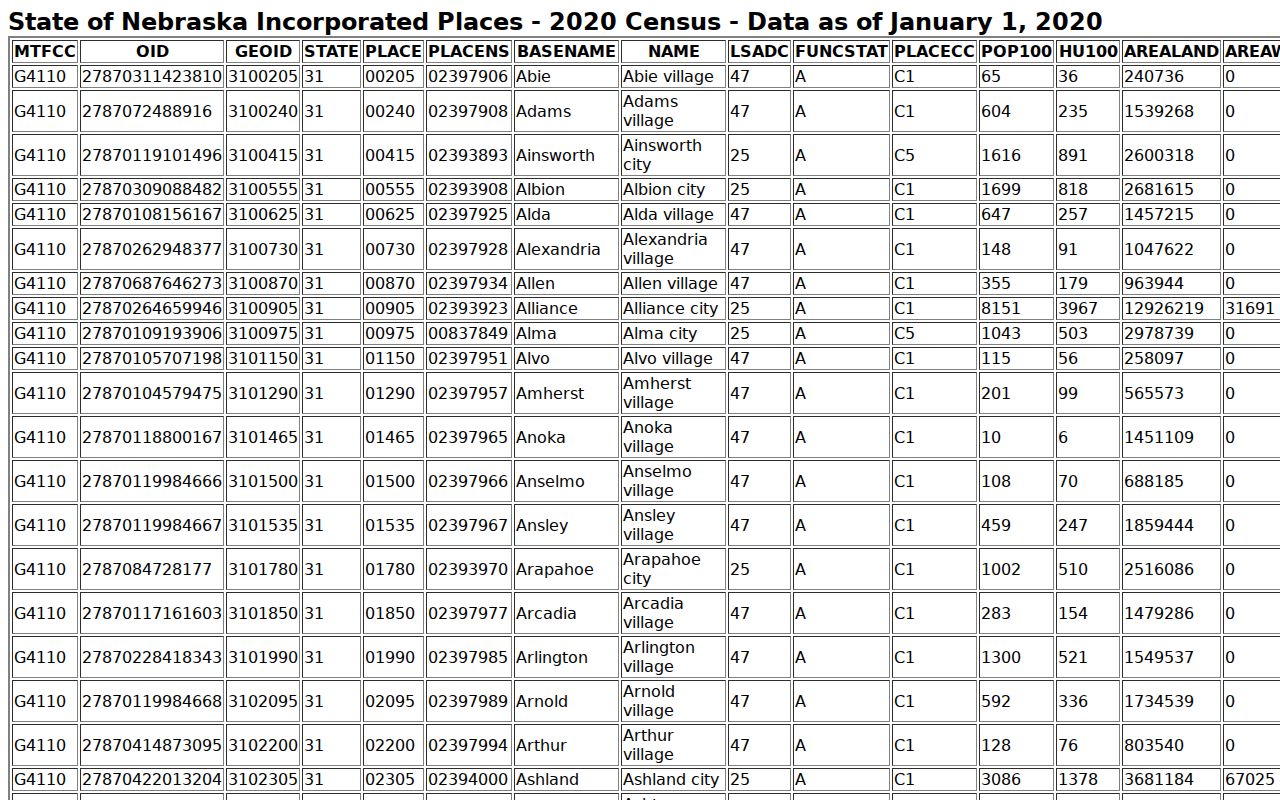 Saunders County court docket city population records context